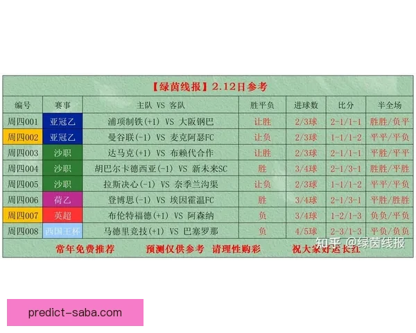 世界杯竞猜热门比赛赔率解析与胜负预测全攻略