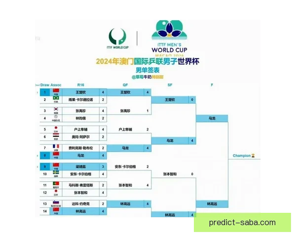 2026世界杯实时比分更新 全球赛事进程一览 让你随时掌握每场比赛的最新动态 2026世界杯实时比分更新 全球赛事进程一览 让你随时掌握每场比赛的最新动态