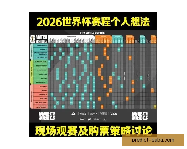 2026世界杯夺冠热门球队实力分析与赛程前瞻全面解读