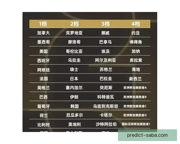 2026世界杯新赛制全面解析：32支球队扩展至48队比赛结构变化解析