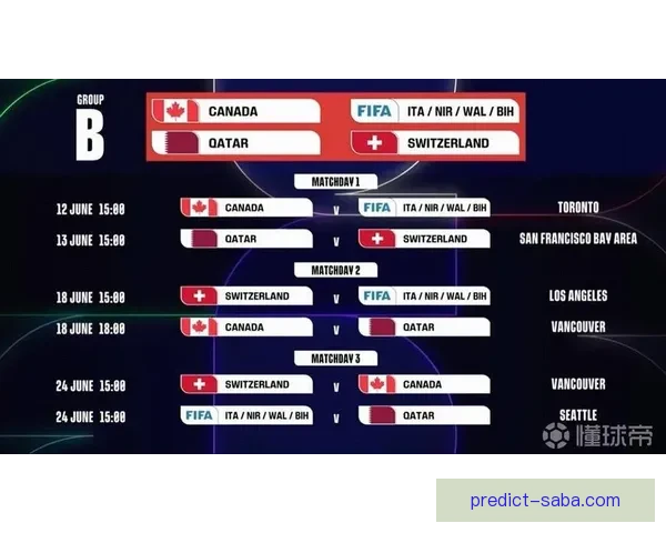 2026世界杯夺冠热门球队实力分析与赛程前瞻全面解读 2026世界杯夺冠热门球队实力分析与赛程前瞻全面解读