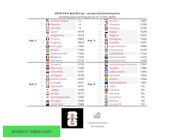 2026世界杯夺冠热门球队实力分析与赛程前瞻全面解读