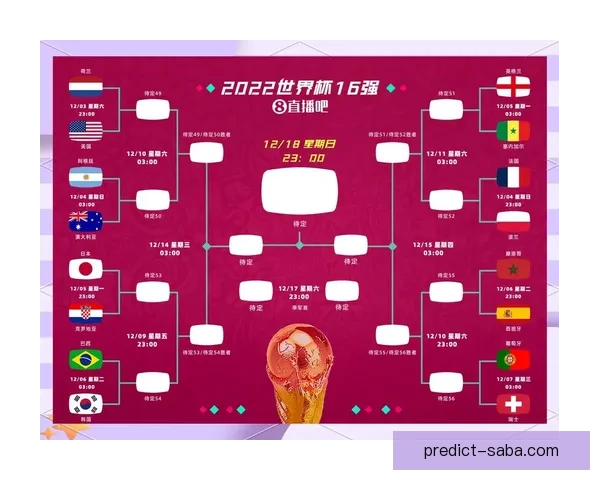 2026世界杯夺冠热门球队实力分析与赛程前瞻全面解读