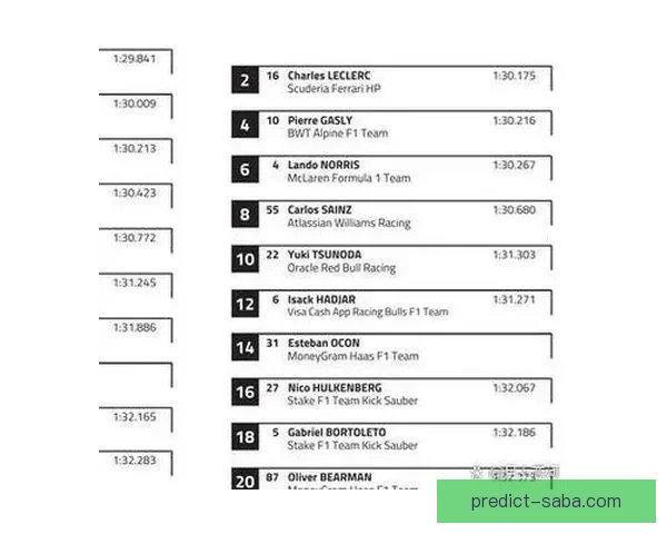 拉塞尔首段领先安东内利后两段逆转速度最快