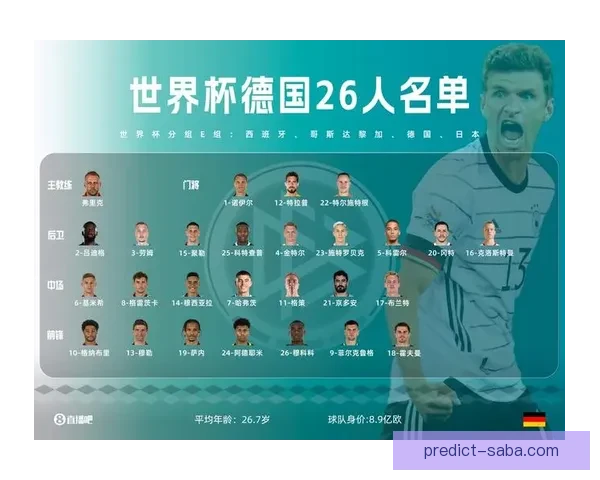 2026年世界杯球队名单预测及实力分析，各大热门球队能否脱颖而出