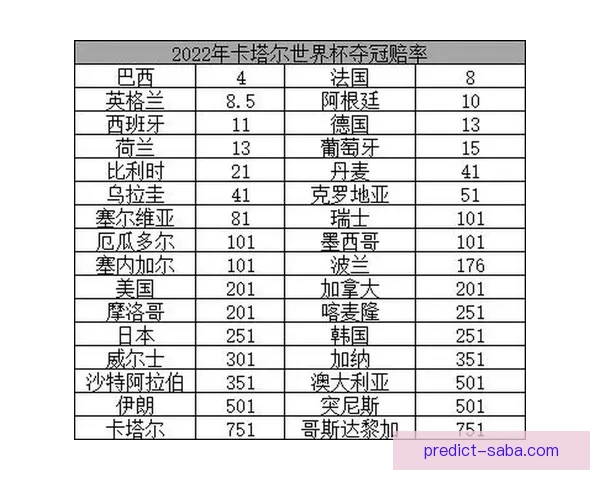 世界杯竞猜赔率对比分析 提升投注精准度与策略选择